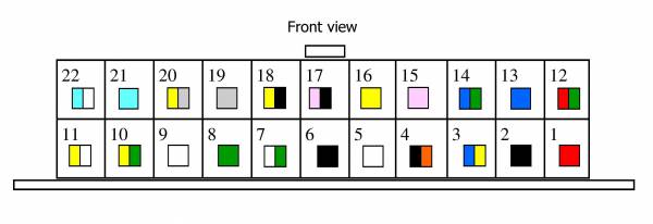 Carberry Info Panel 2.0 - Carberry Pinout