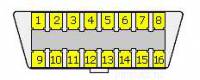 Carberry Info Panel 2.0 - OBD Pinout