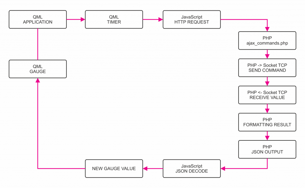 Carberry Info Panel 2.0 - execution schema